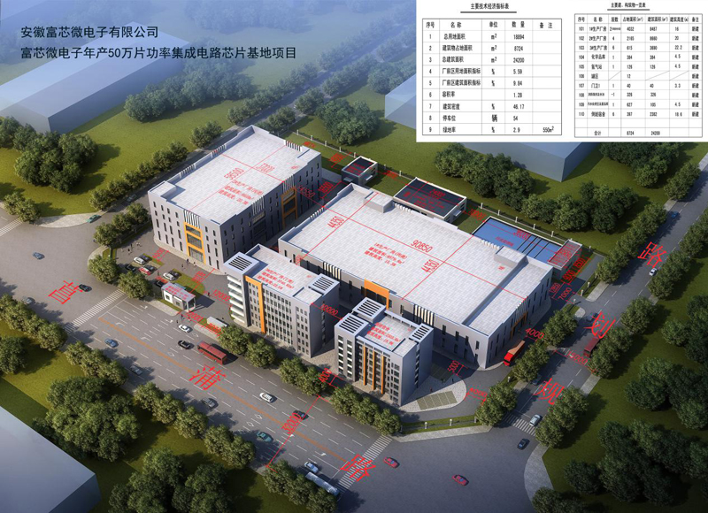 1498617534957814.jpg 富芯微電子年產(chǎn)50萬(wàn)片功率集成電路芯片基地項(xiàng)目.jpg